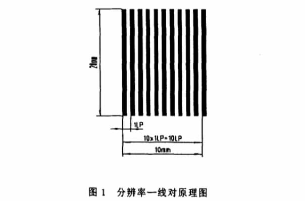 分辨率測試卡的結(jié)構(gòu)和測試原理