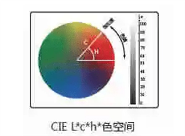 分光測(cè)色儀的LCH值是什么？有什么含義？